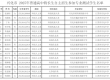 名单公示！
