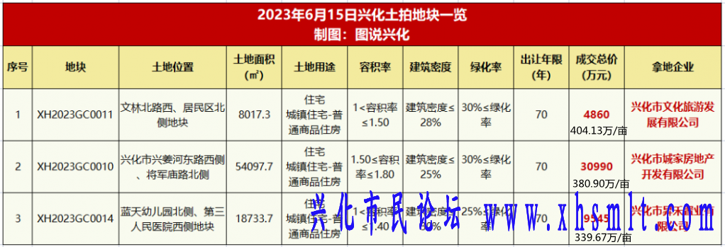 拍卖价_副本.png