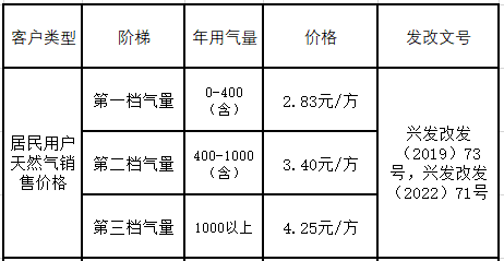 现阶段兴化新奥阶梯气价及气量执行标准.png