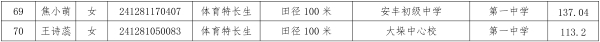 2024年兴化市普通高中特长生自主招生考试专项测试合格考生名单-5.jpg