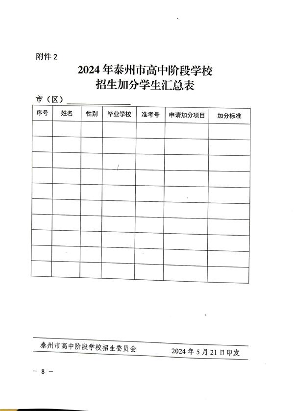 关于印发《2024年泰州市高中阶段学校招生加分办法》的通知-8.jpg
